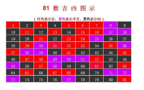 名字三才配置|姓名三才配置表